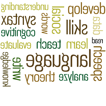 Wordmap of words associated with Linguistics